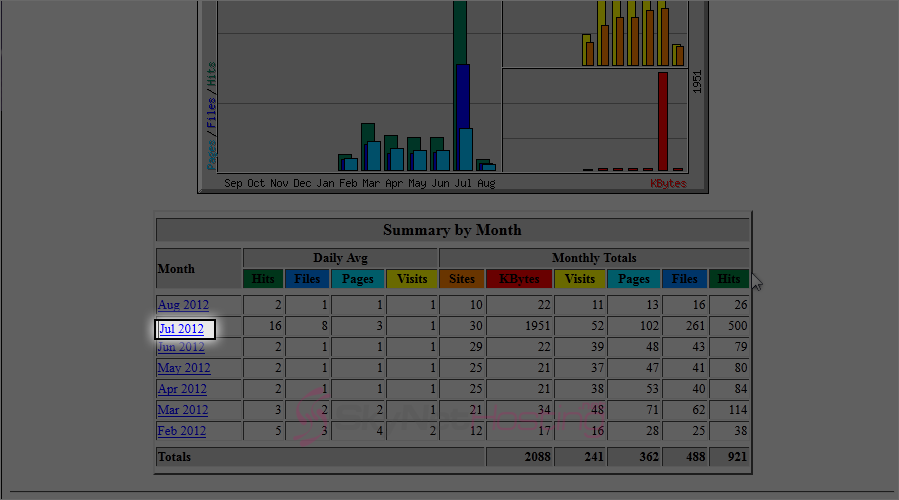 monthly-stats-webalizer